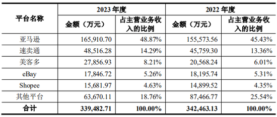 上市公司拟7亿现金收购一家2年亏损4.4亿公司，无业绩补偿  第10张