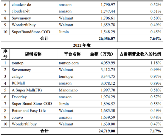 上市公司拟7亿现金收购一家2年亏损4.4亿公司，无业绩补偿  第14张