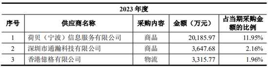 上市公司拟7亿现金收购一家2年亏损4.4亿公司，无业绩补偿  第15张