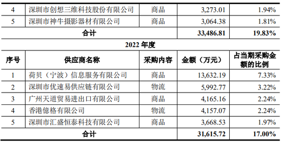 上市公司拟7亿现金收购一家2年亏损4.4亿公司，无业绩补偿  第16张