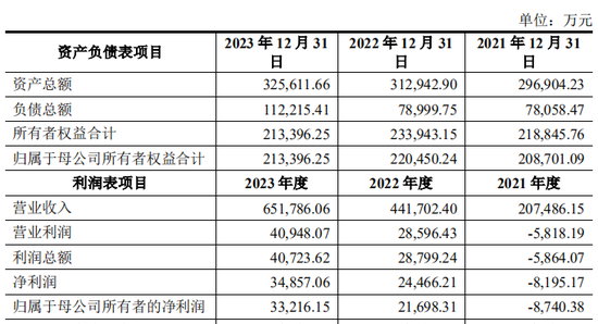 上市公司拟7亿现金收购一家2年亏损4.4亿公司，无业绩补偿  第23张