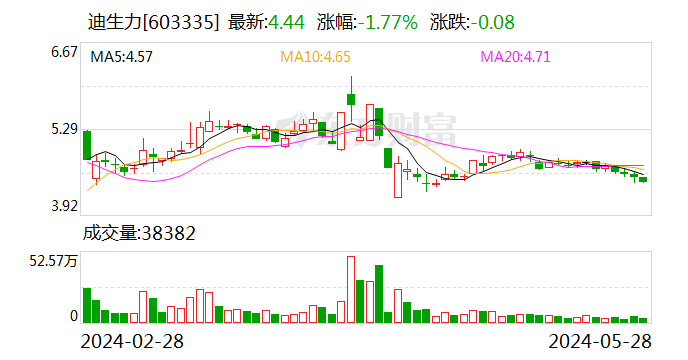 迪生力三大板块稳步推进 积极推进原生产厂区三旧改造