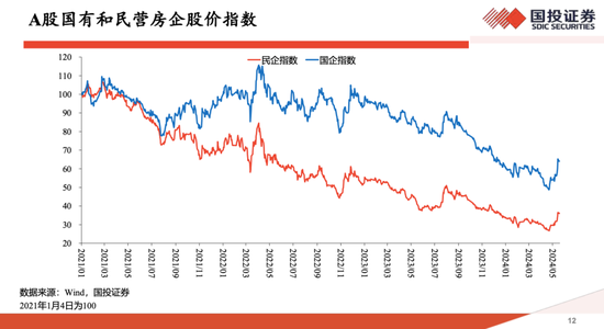 高善文最新思考：这几年房价跌30%、房租跌15%，并不是非理性泡沫破裂，政策落地或可推动房地产触底反转  第5张