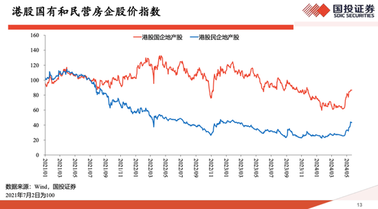 高善文最新思考：这几年房价跌30%、房租跌15%，并不是非理性泡沫破裂，政策落地或可推动房地产触底反转  第6张