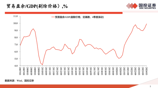 高善文最新思考：这几年房价跌30%、房租跌15%，并不是非理性泡沫破裂，政策落地或可推动房地产触底反转  第7张