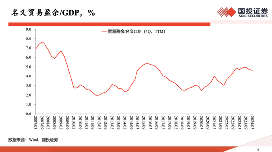 高善文最新思考：这几年房价跌30%、房租跌15%，并不是非理性泡沫破裂，政策落地或可推动房地产触底反转  第8张