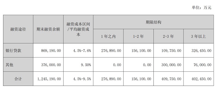 净利同比跌2412.74%！一年亏完5年挣的钱 中洲控股上市30年首亏 存货计提减值幅度惊人被问询