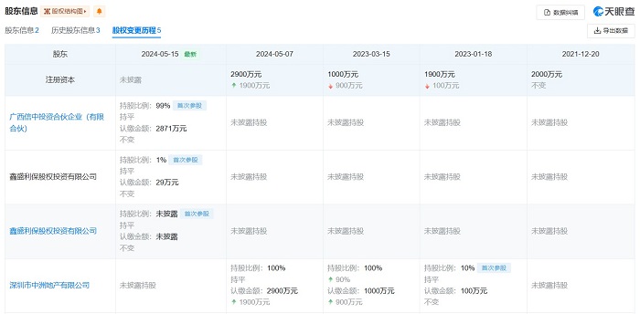 净利同比跌2412.74%！一年亏完5年挣的钱 中洲控股上市30年首亏 存货计提减值幅度惊人被问询  第6张