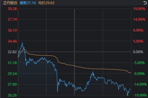 10倍大牛股，闪崩！为什么刷屏的半导体高开低走，败给了电力板块？