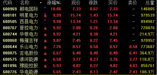 逆市爆发！这一板块狂掀涨停潮  第1张