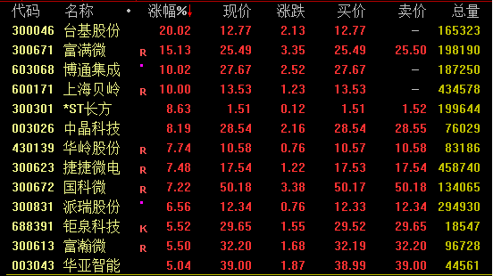 逆市爆发！这一板块狂掀涨停潮