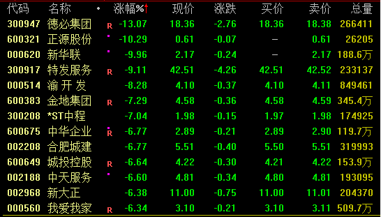 逆市爆发！这一板块狂掀涨停潮  第3张