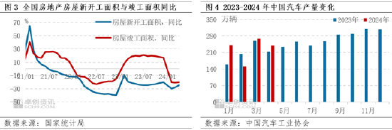 同为丁二烯下游，为何丁腈橡胶价格走势区别于其他产品  第5张