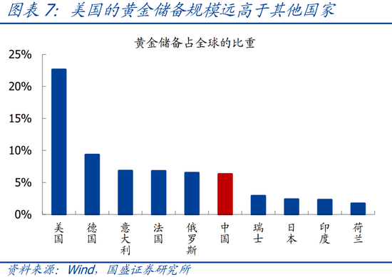 国盛宏观：四大维度看，本轮黄金牛市可持续吗？