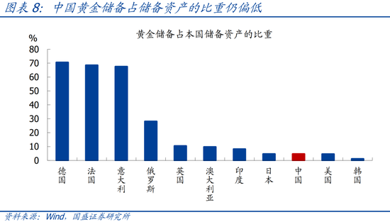 国盛宏观：四大维度看，本轮黄金牛市可持续吗？