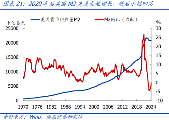 国盛宏观：四大维度看，本轮黄金牛市可持续吗？  第22张