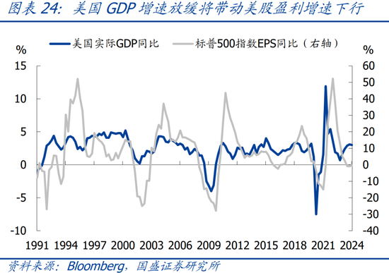 国盛宏观：四大维度看，本轮黄金牛市可持续吗？  第25张