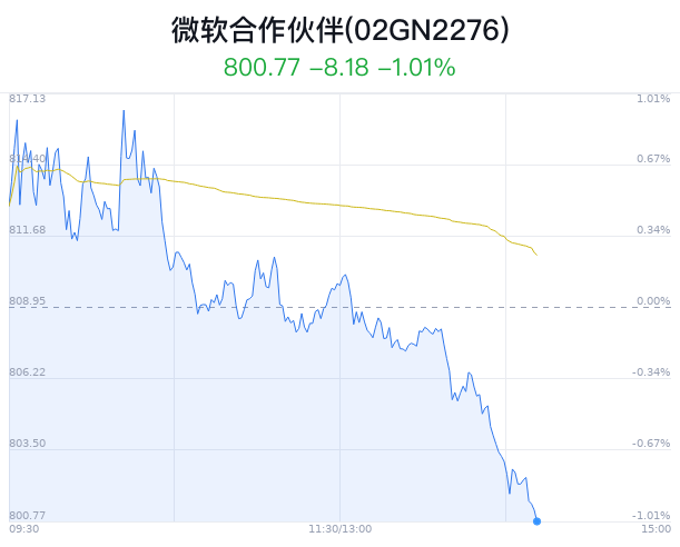 微软合作伙伴概念盘中跳水，亿联网络跌1.45%  第1张