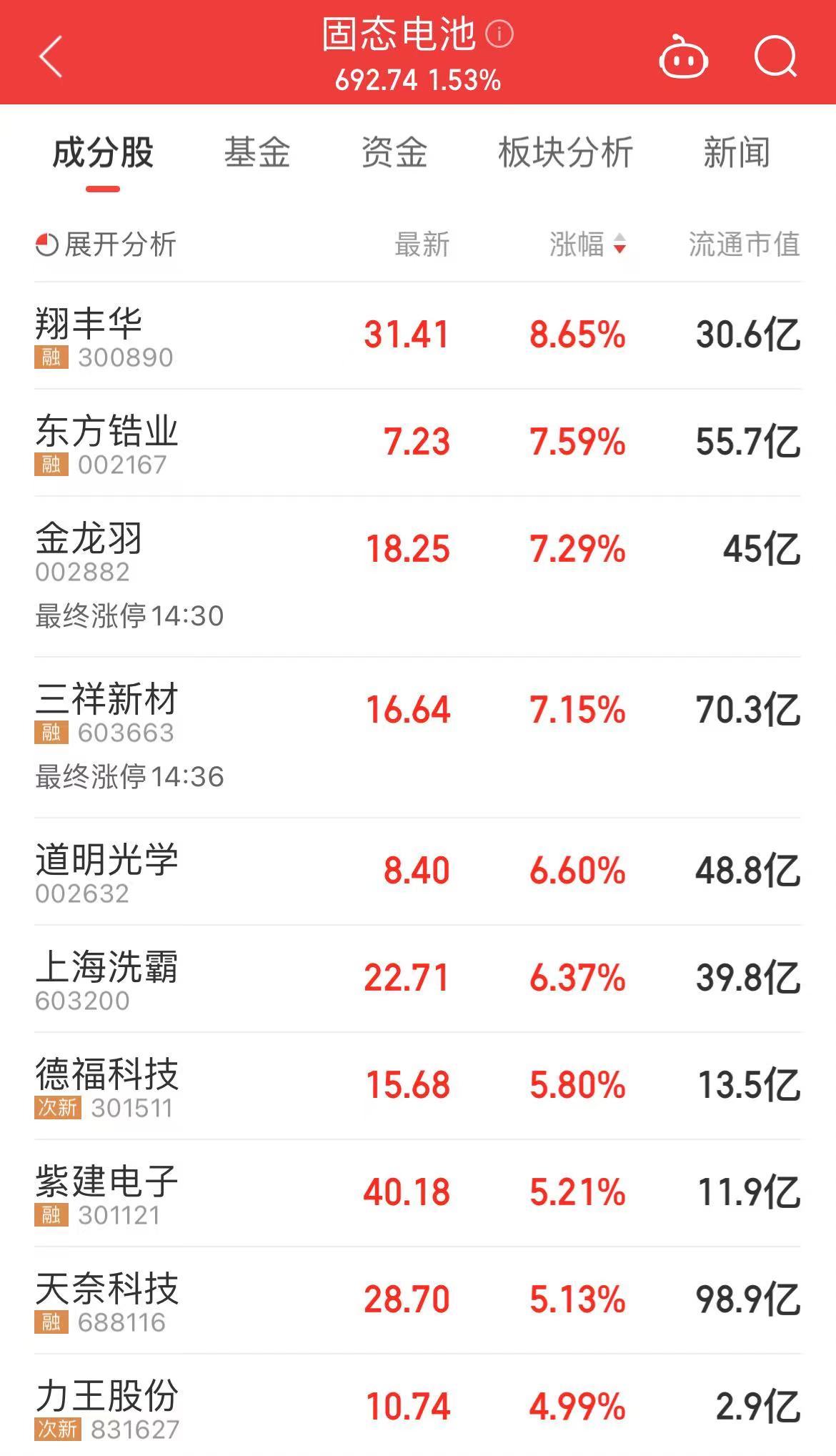 全固态电池重大消息！我国或将投入60亿元，涉及宁德时代、比亚迪等六家企业  第2张