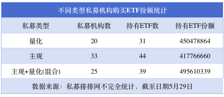 私募购买年内上市ETF已超13亿，这3只ETF最受资金青睐