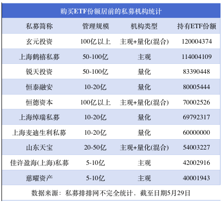 私募购买年内上市ETF已超13亿，这3只ETF最受资金青睐