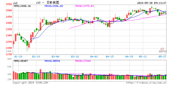 光大期货：5月30日金融日报  第2张