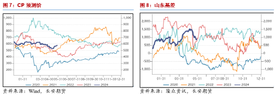 长安期货范磊：液化气淡季不淡放量增长，供强虚弱下或后续乏力