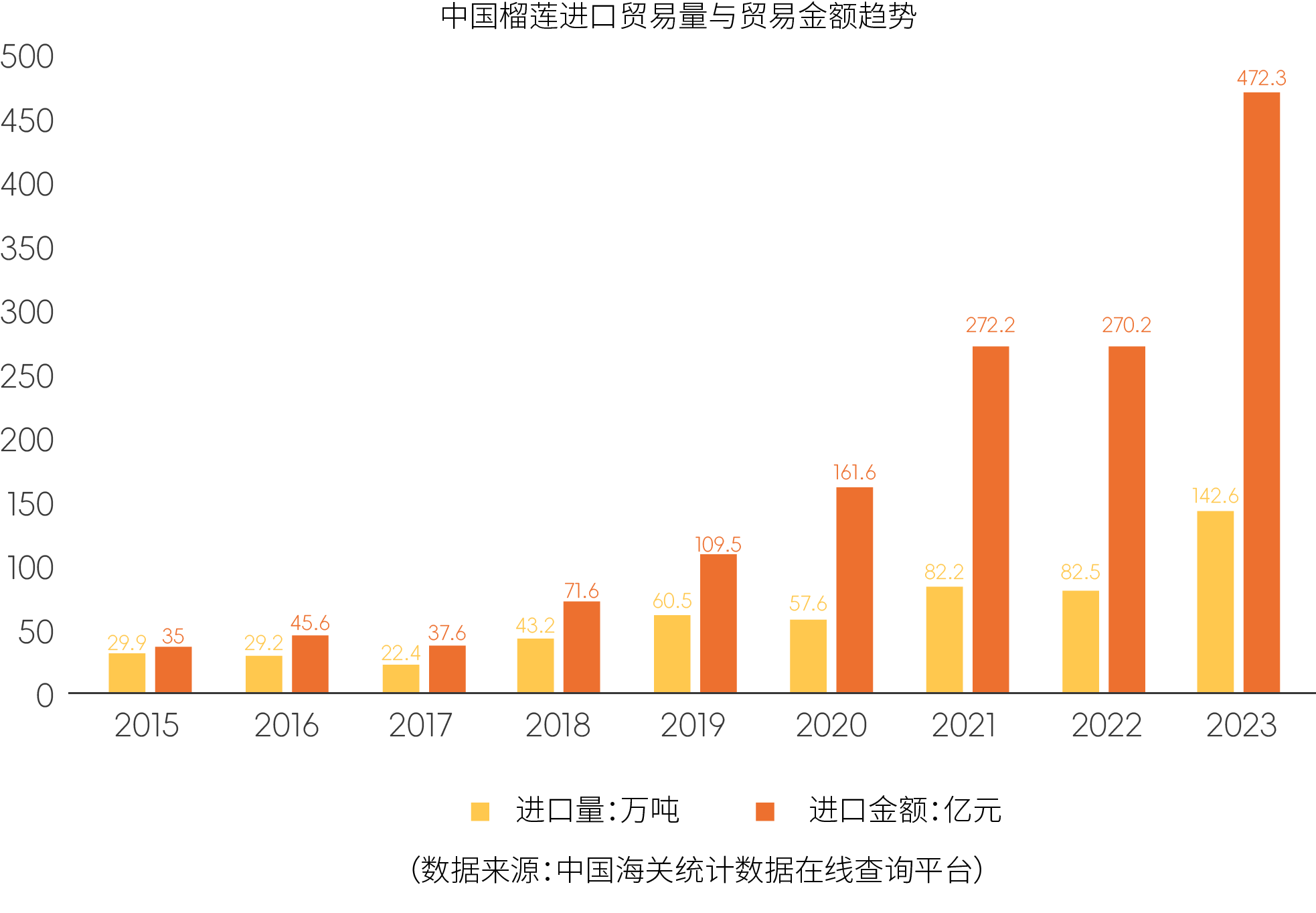 2024快手榴莲数据报告：7亿老铁成为榴莲消费增长新动能