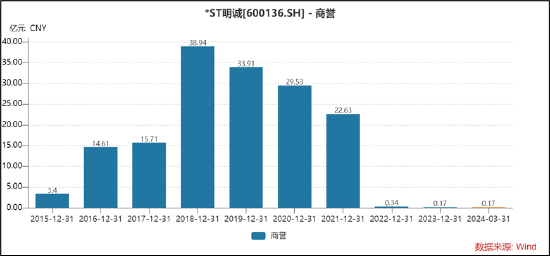 千亿"当代系"崩塌启示录:母弱子强下的掏空术 大股东风险仍未出清警惕人福医药被拖累  第3张