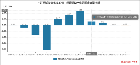 千亿"当代系"崩塌启示录:母弱子强下的掏空术 大股东风险仍未出清警惕人福医药被拖累