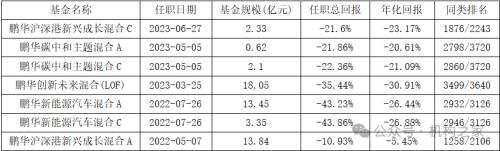 鹏华美女基金经理闫思倩疑用申购资金分红，寅吃卯粮策略堪忧！