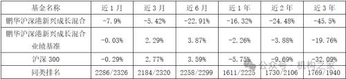 鹏华美女基金经理闫思倩疑用申购资金分红，寅吃卯粮策略堪忧！  第4张