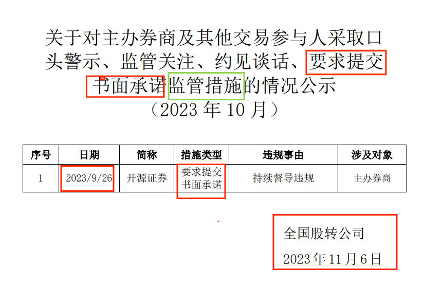 开源证券招股书少披露罚单是故意还是疏忽？应付债券3年增长近10倍远超同行|中小券商IPO