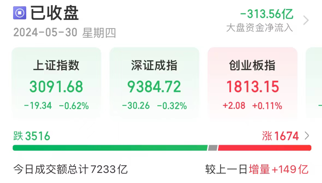 利好聚焦，硅料领域盈利抬升预期强，资金已出手