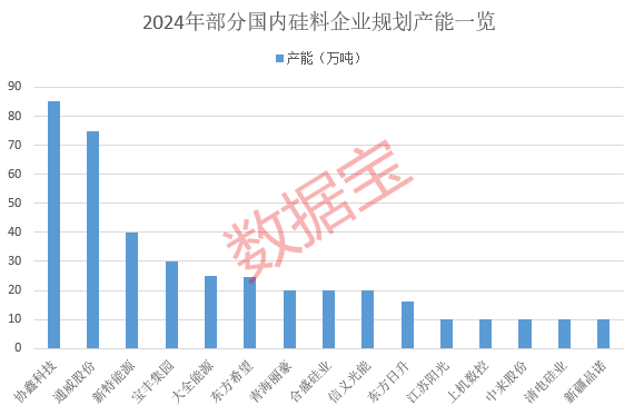 利好聚焦，硅料领域盈利抬升预期强，资金已出手  第3张