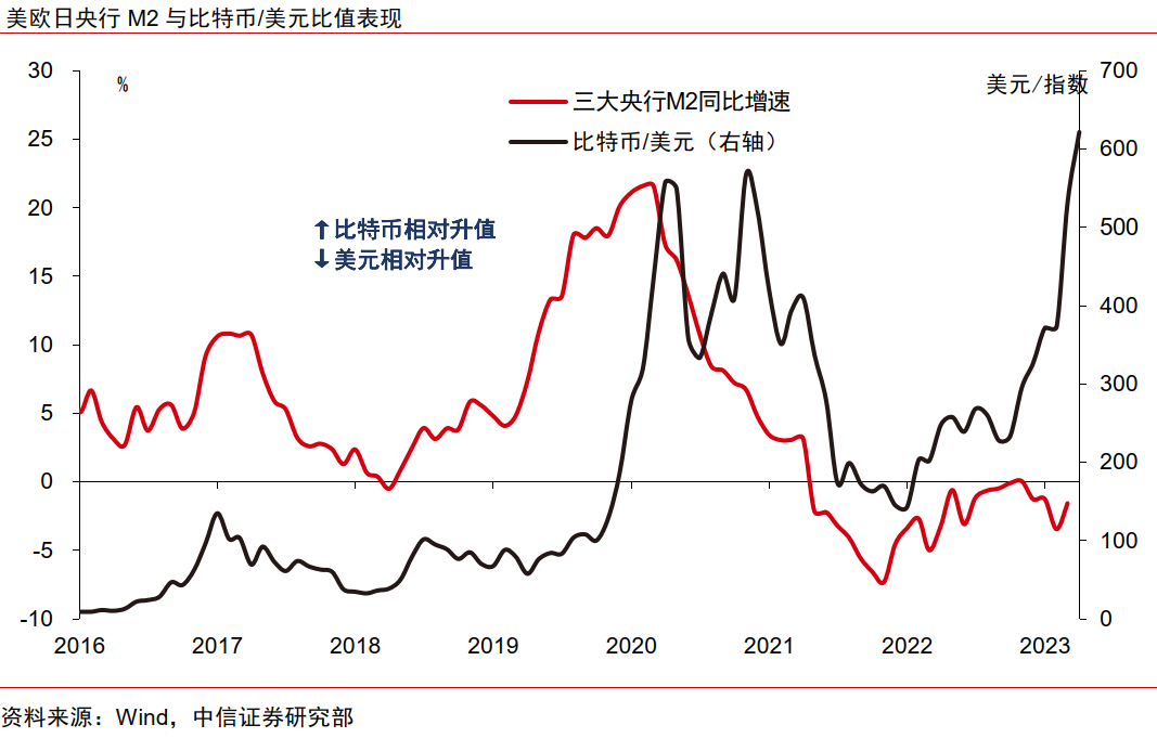 中信证券：调整后黄金行情或仍可期