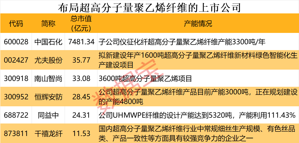 紧急道歉！违规减持10万股，承诺买回来！出口管制，事关高性能纤维等，A股布局公司曝光，仅6家