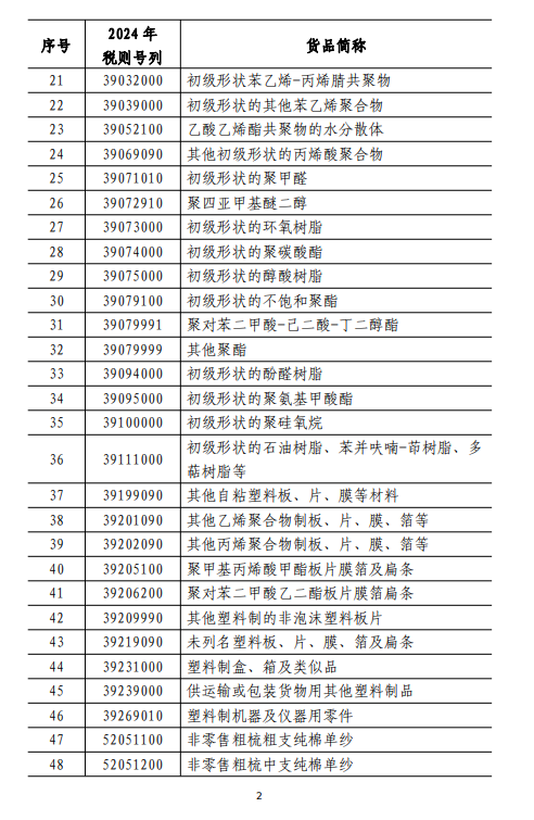 国务院重磅发布！商务部、国台办发声  第3张