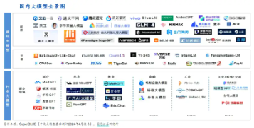 国产模型百舸争流,技术创新百花齐放,算力底座或将夯实!海光信息涨逾2%,信创ETF基金(562030)盘中上探1.67%  第6张