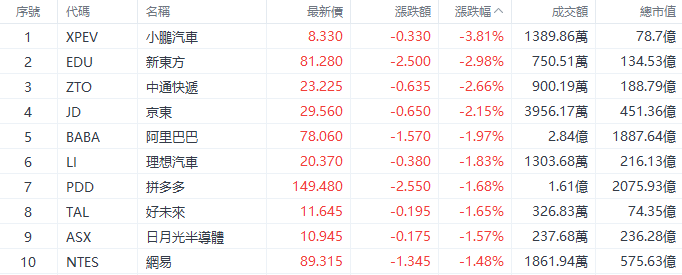 美股早市 | 三大指数涨跌不一，戴尔绩后跌超19%，迈威尔科技跌超9%