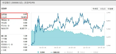 银行年度分红季来袭！农行、苏州银行等下周“发红包”，银行ETF(512800)小幅回暖，年内表现仍稳居行业第一  第5张