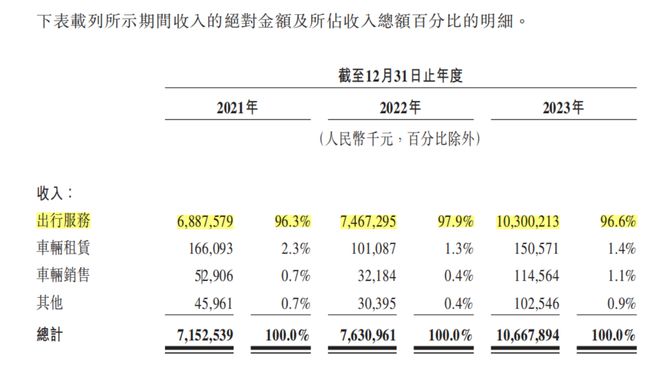 国内网约车行业现状：平台、司机、乘客，各有“苦衷”  第1张