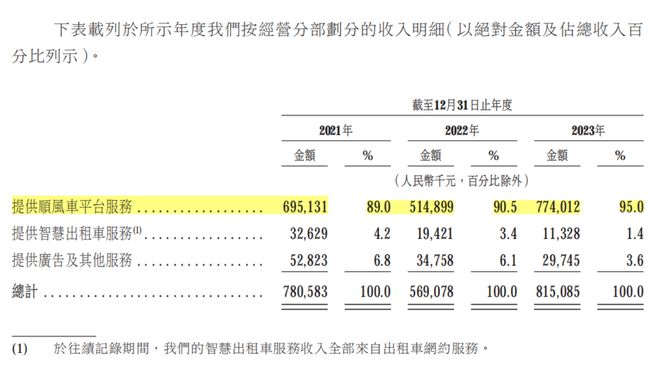 国内网约车行业现状：平台、司机、乘客，各有“苦衷”  第2张