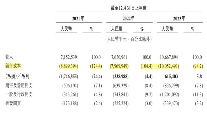 国内网约车行业现状：平台、司机、乘客，各有“苦衷”  第3张