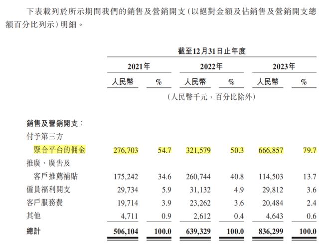 国内网约车行业现状：平台、司机、乘客，各有“苦衷”