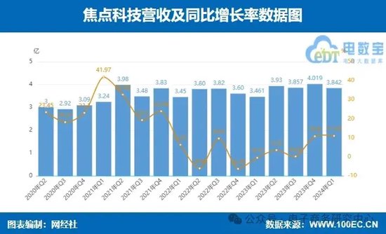 业绩大比拼！国联股份 上海钢联等七家产业电商一季报谁最抢眼？  第7张