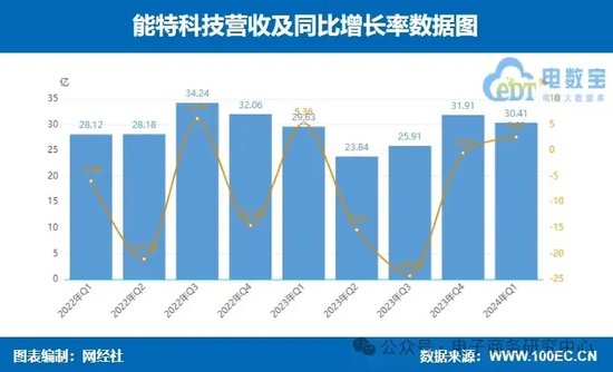 业绩大比拼！国联股份 上海钢联等七家产业电商一季报谁最抢眼？  第8张