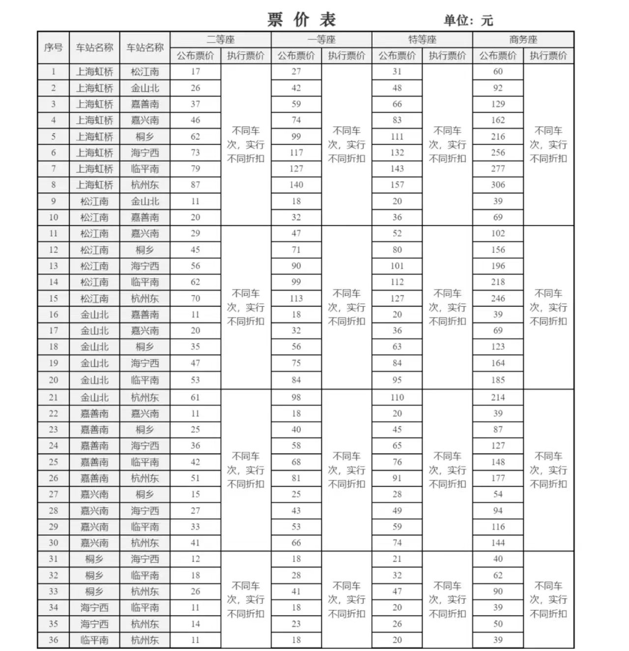 4条高铁今起开售市场化票价，国铁集团详解车票如何有升有降  第1张