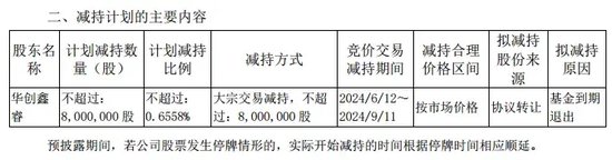 华润系减持，山西汾酒董事长袁清茂回应：本次减持不会改变对公司的高度认可