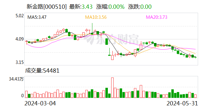 新金路：终止收购安徽天兵电子科技股份有限公司股权  第1张